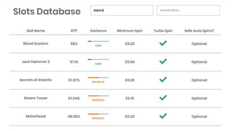 slots database.